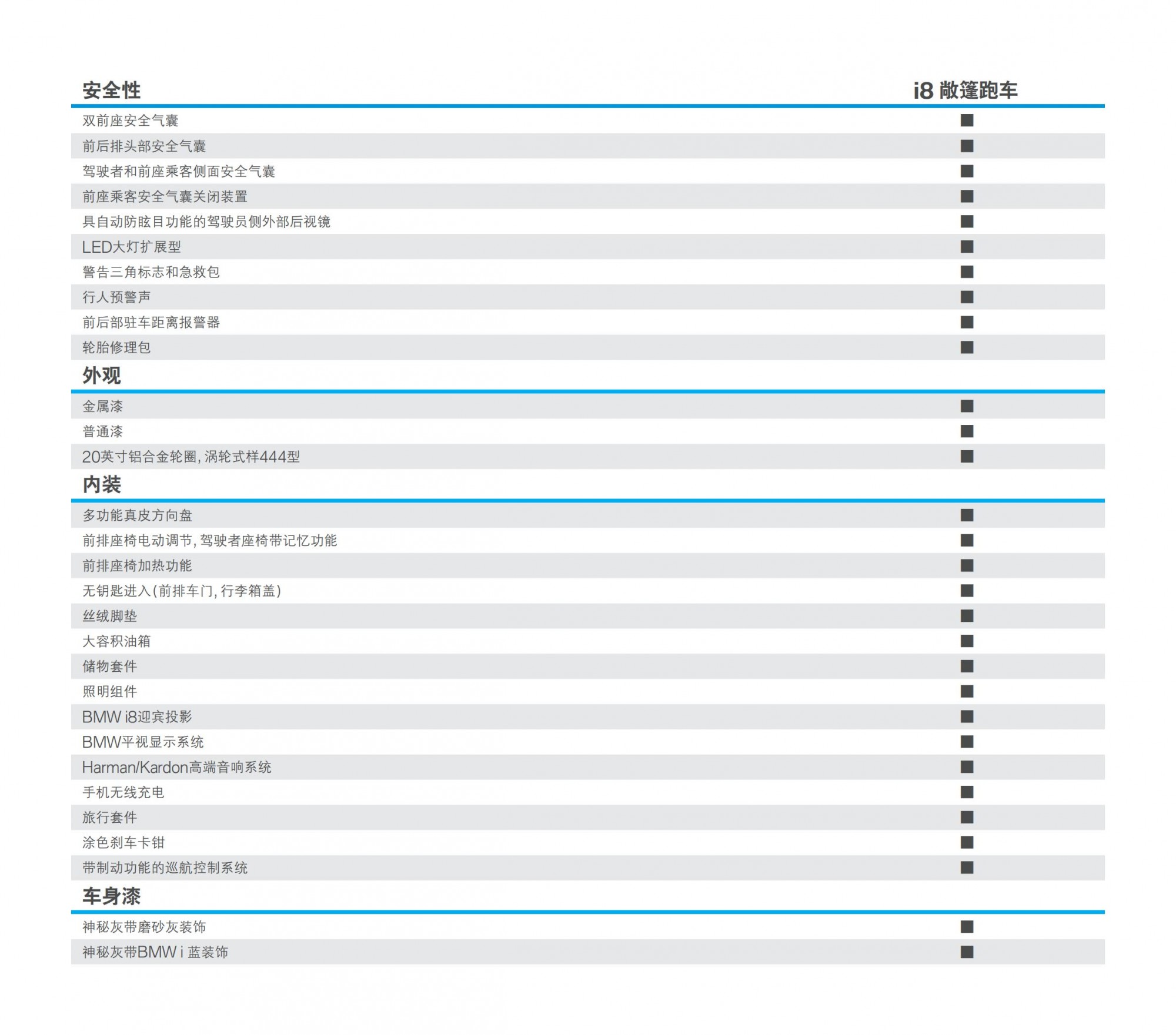 正版蓝月亮免费资料大全